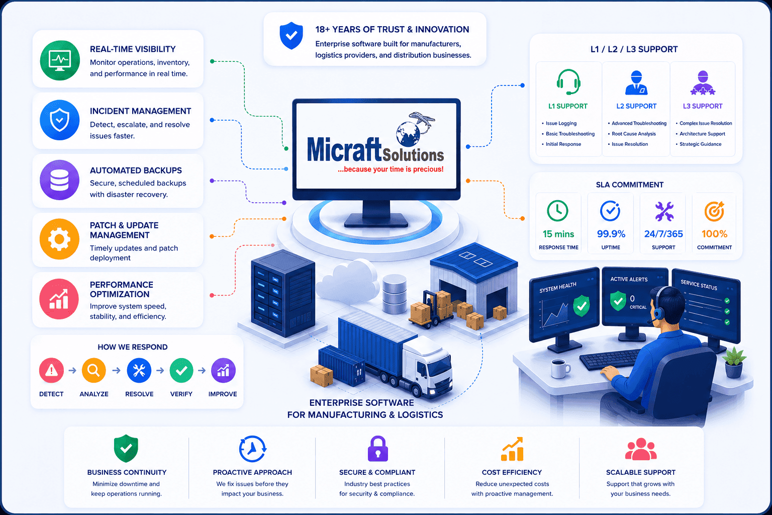 About Micraft Solutions