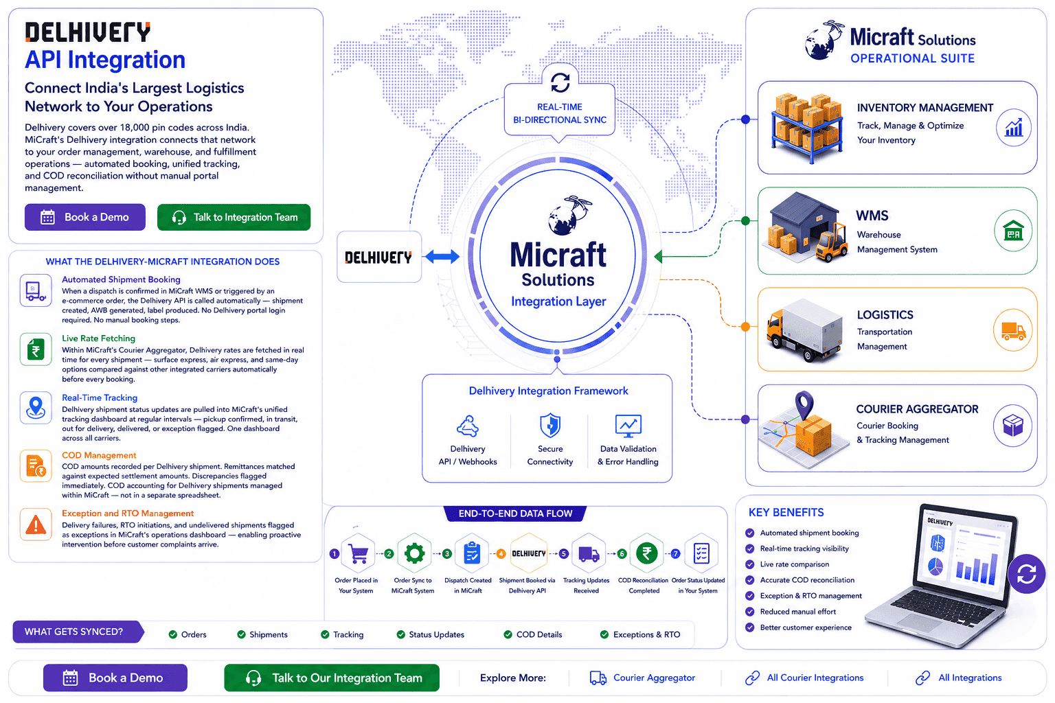 Delhivery API Integration with Micraft