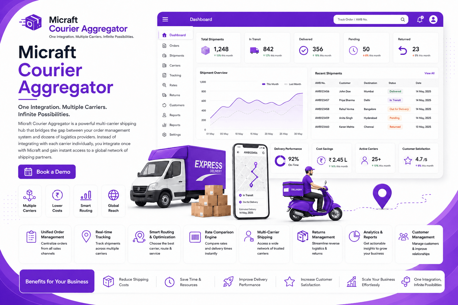Courier Aggregator Dashboard