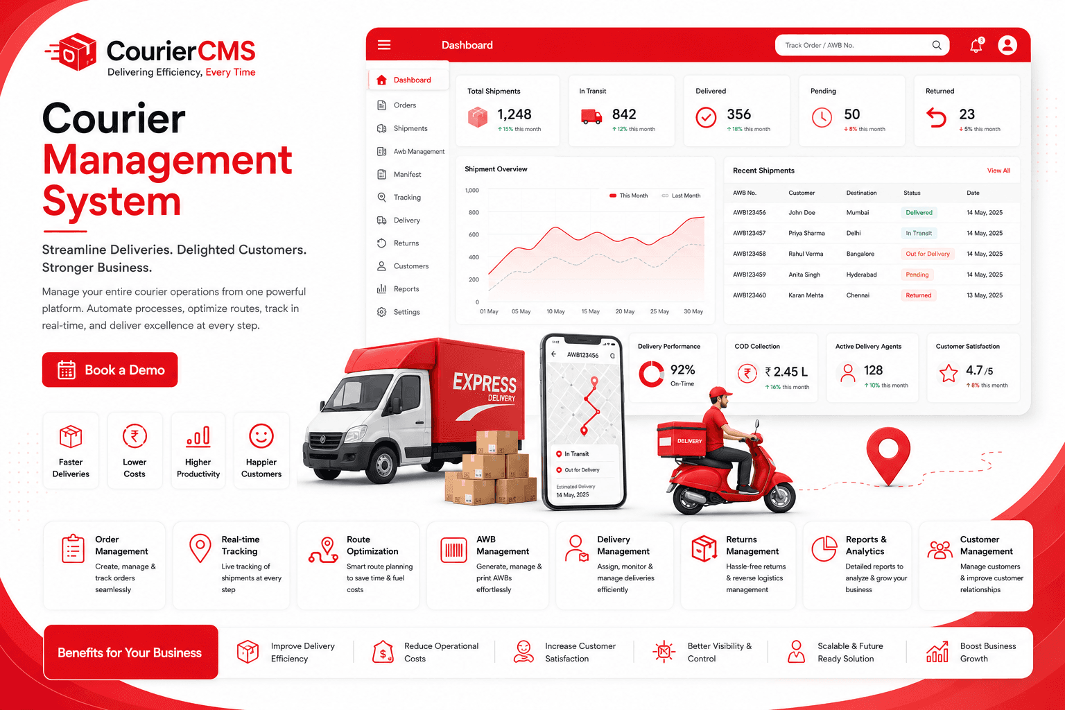 Courier Management Software Dashboard