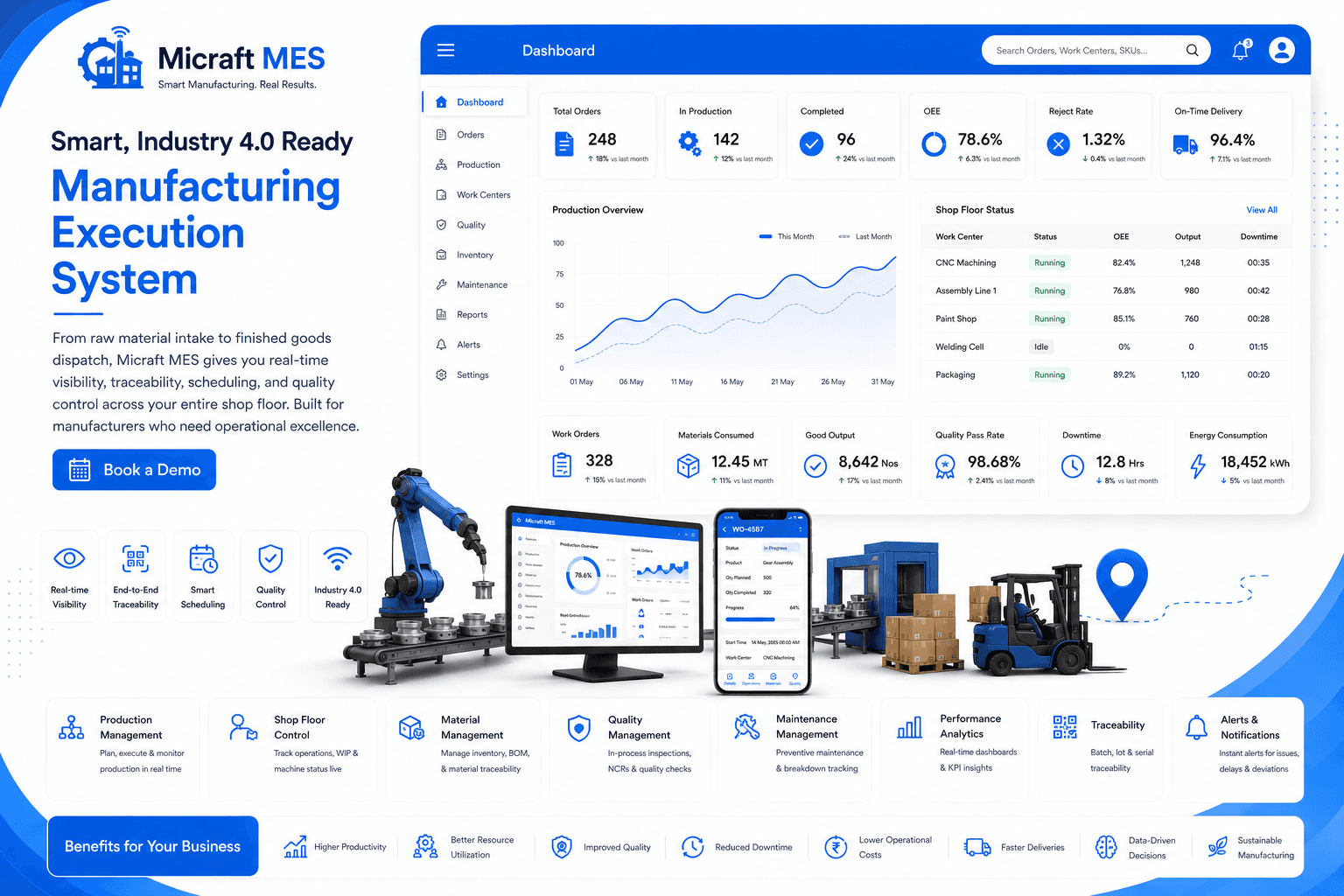 Micraft MES Dashboard
