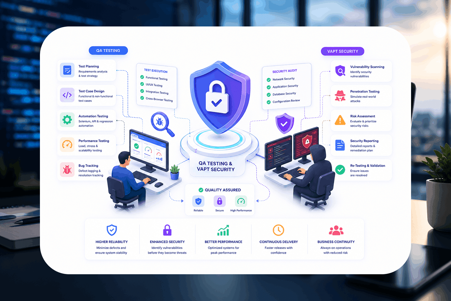 QA Testing & VAPT Security