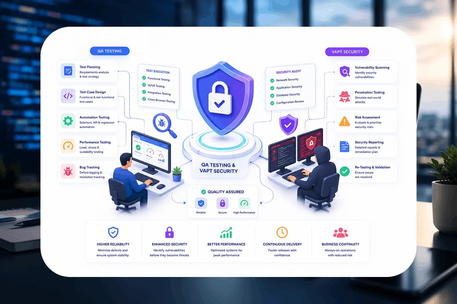 QA Testing & VAPT Security