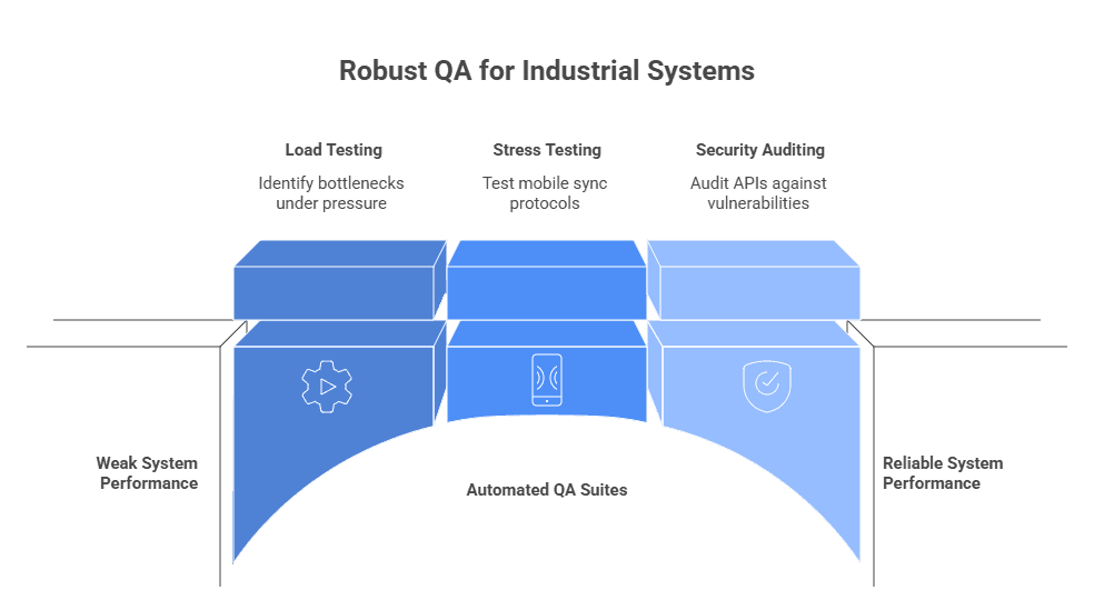 Micraft Software Products Suite