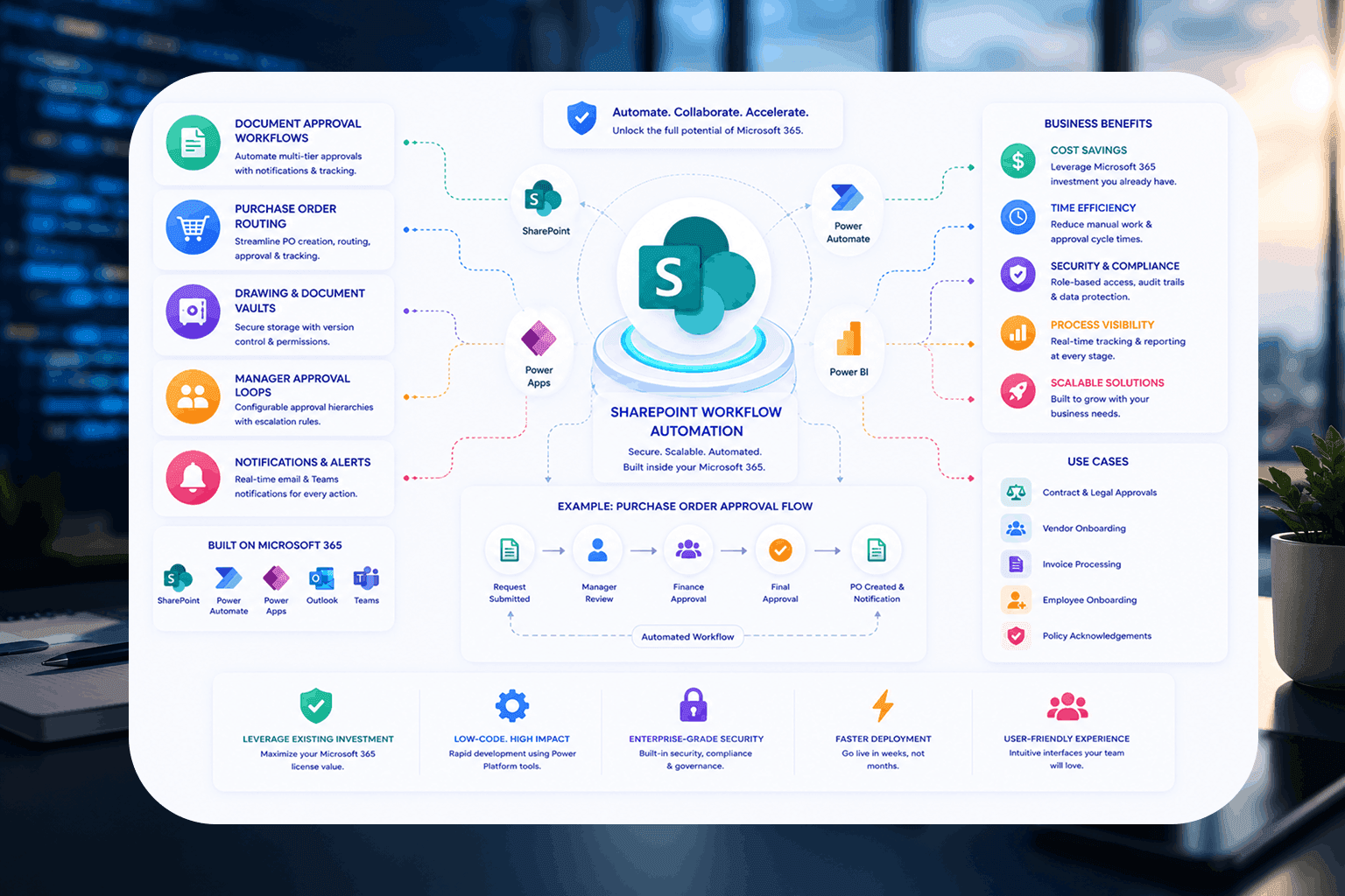 SharePoint Workflow Automation