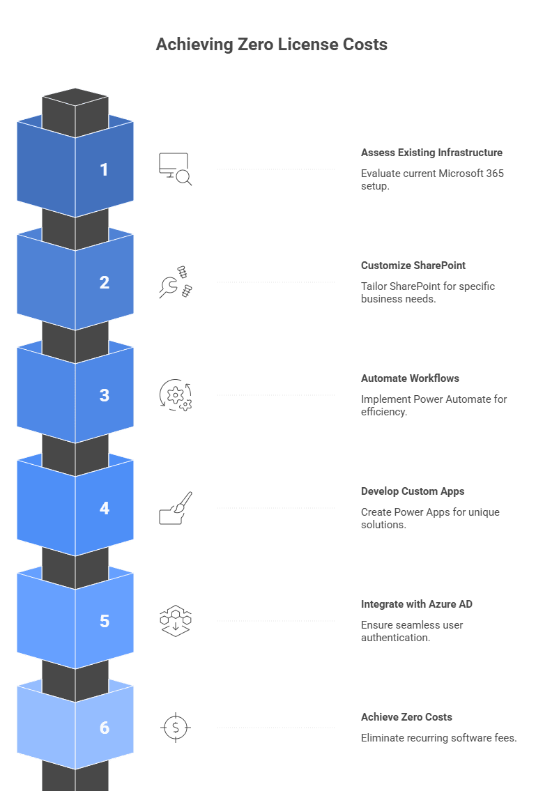 Micraft Software sharepointservice Suite