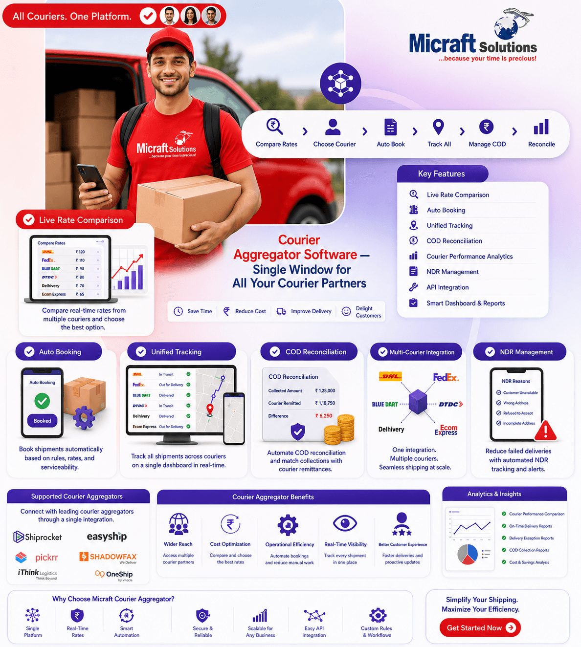 Courier Aggregator Flow