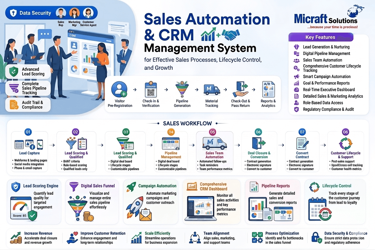 CRM Solution