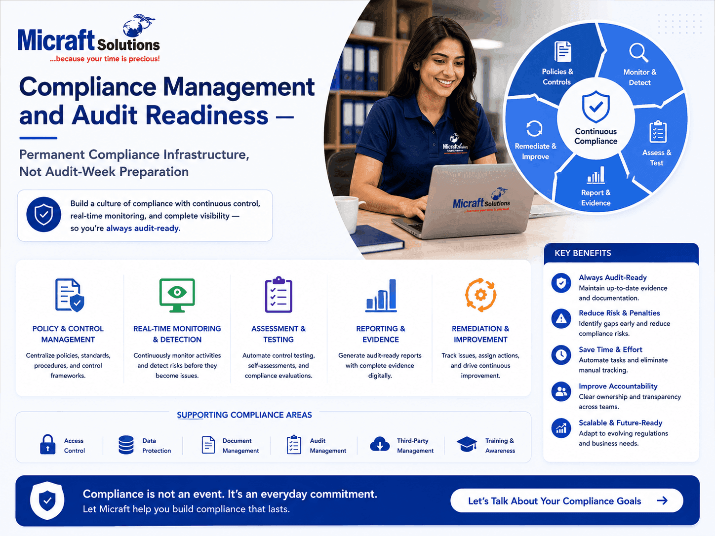 Compliance Management and Audit Readiness