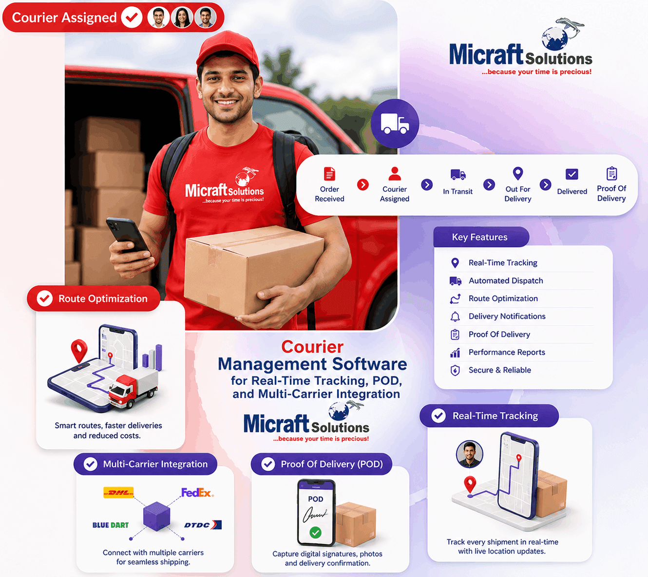 Courier Management Solution