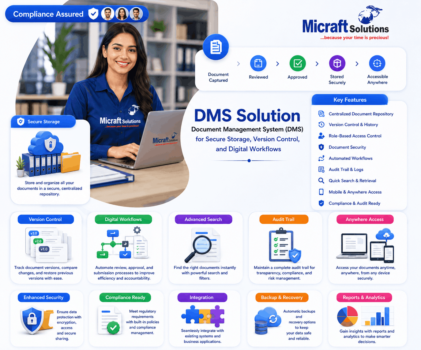 DMS Solution