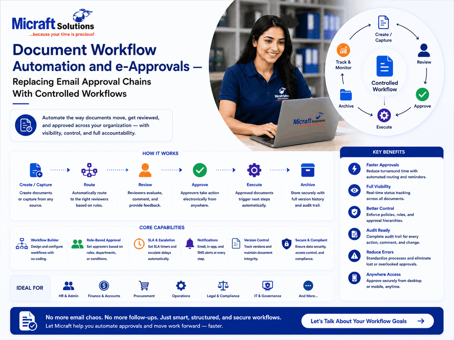 Document Workflow Automation and e-Approvals