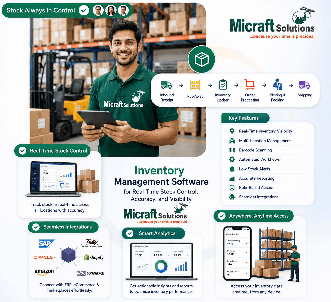 Inventory Management Solution