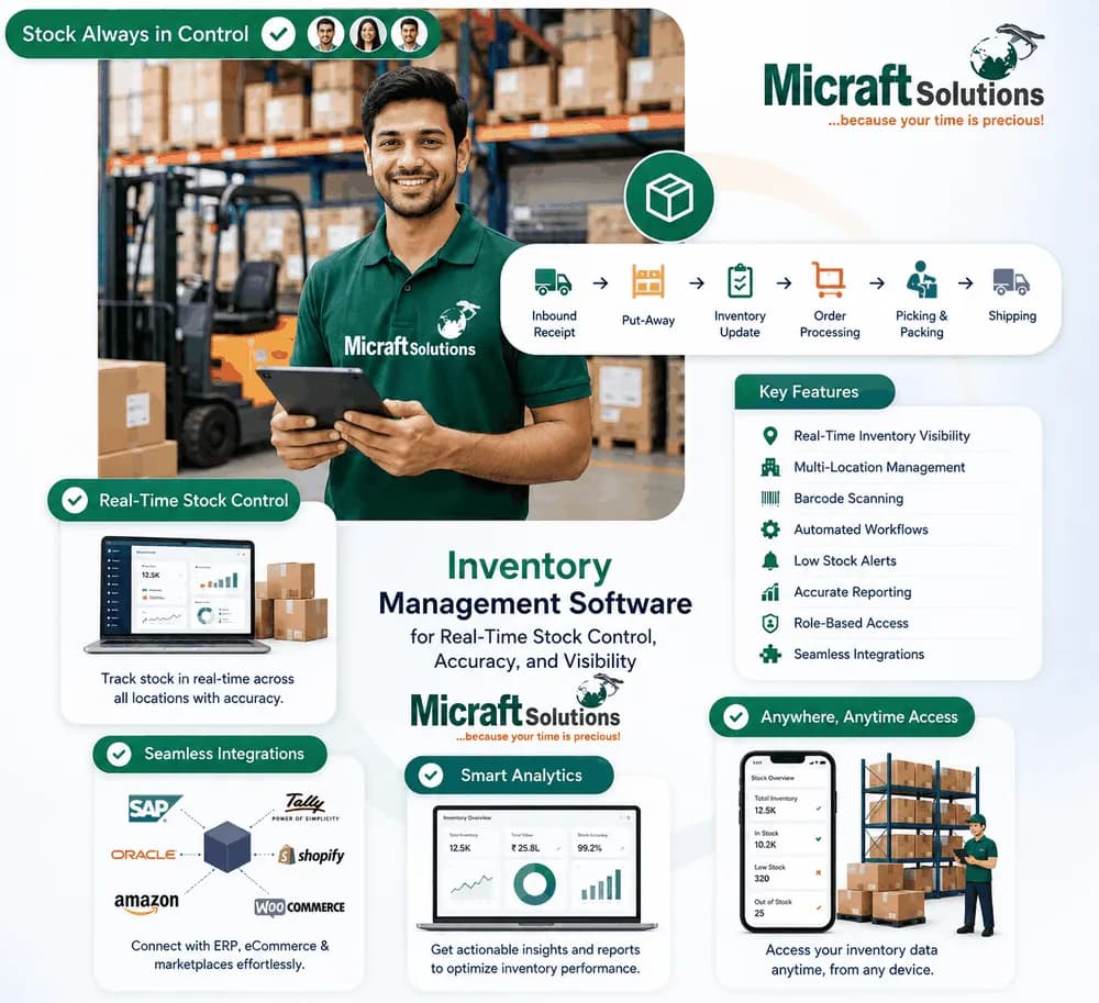 Inventory Management Solution