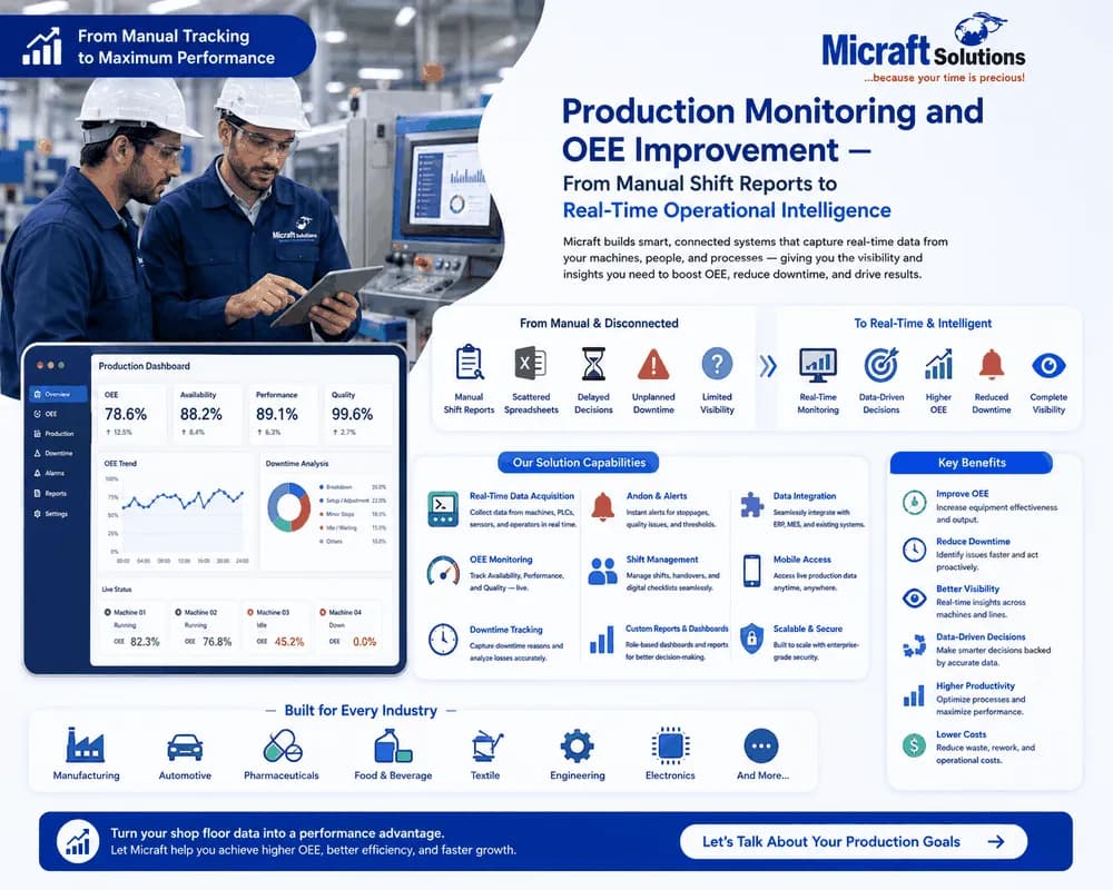 Production Monitoring Software