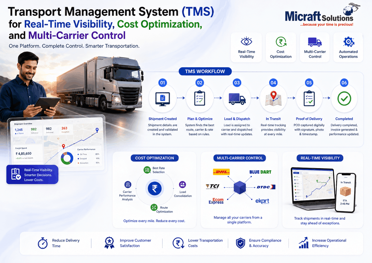 TMS Solution