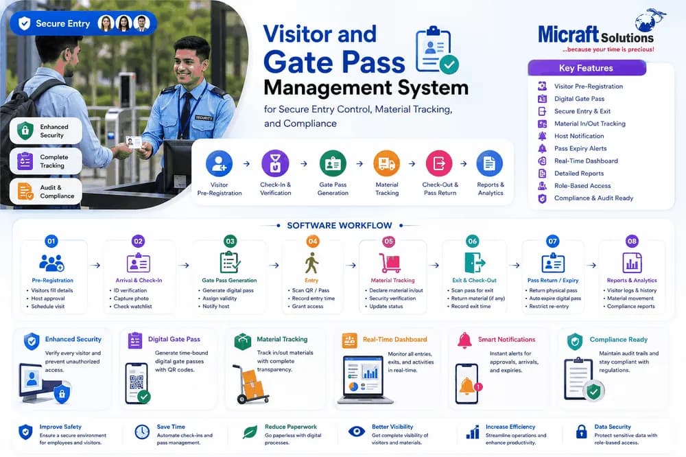 Visitor & Gate Pass Management