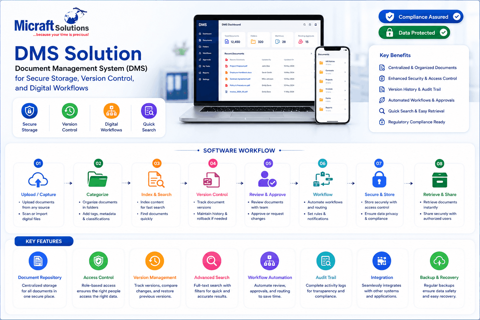 DMS Workflow