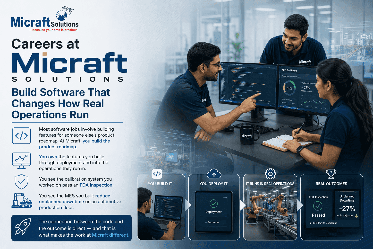 Careers at Micraft Solutions