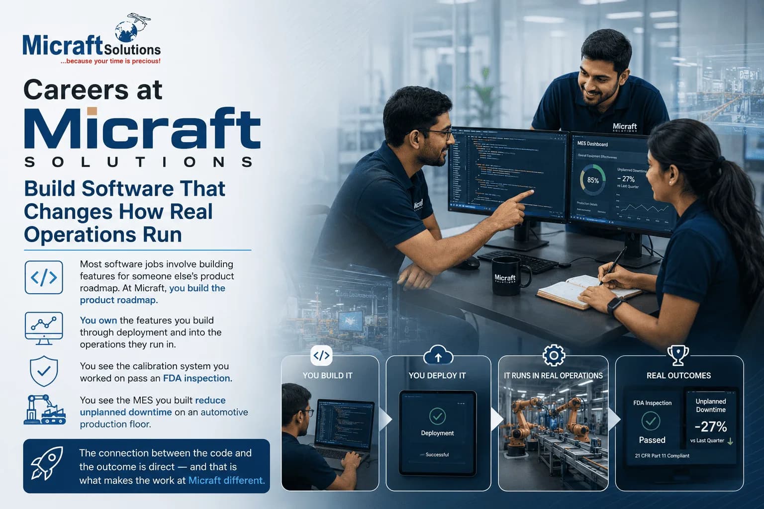 Careers at Micraft Solutions