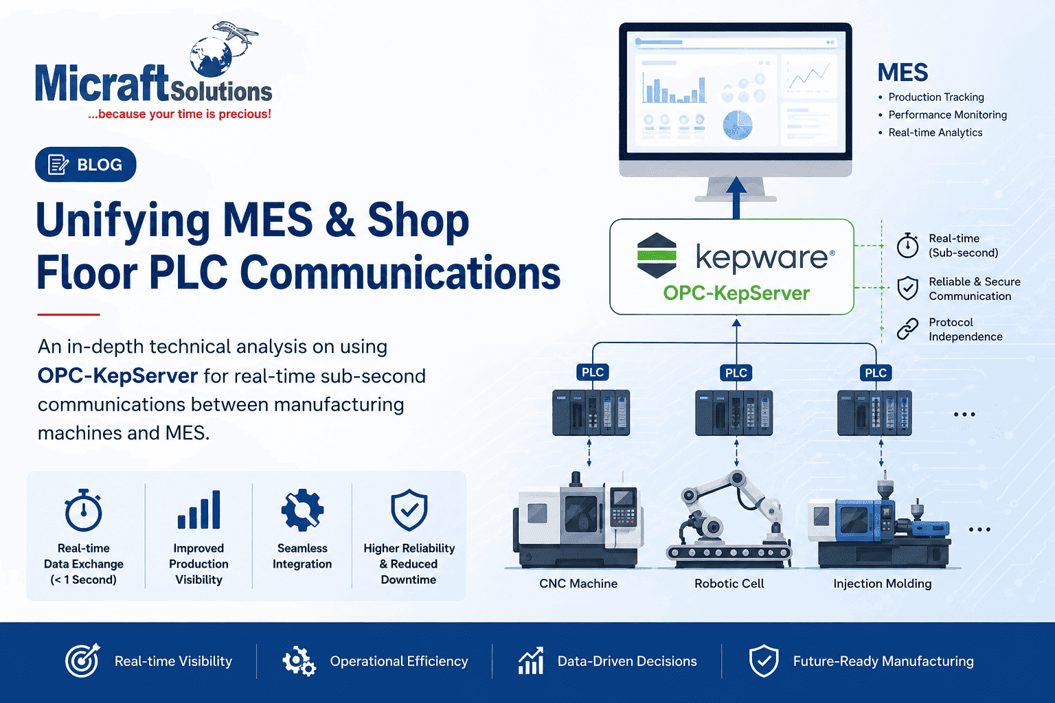 Unifying MES & Shop Floor PLC Communications