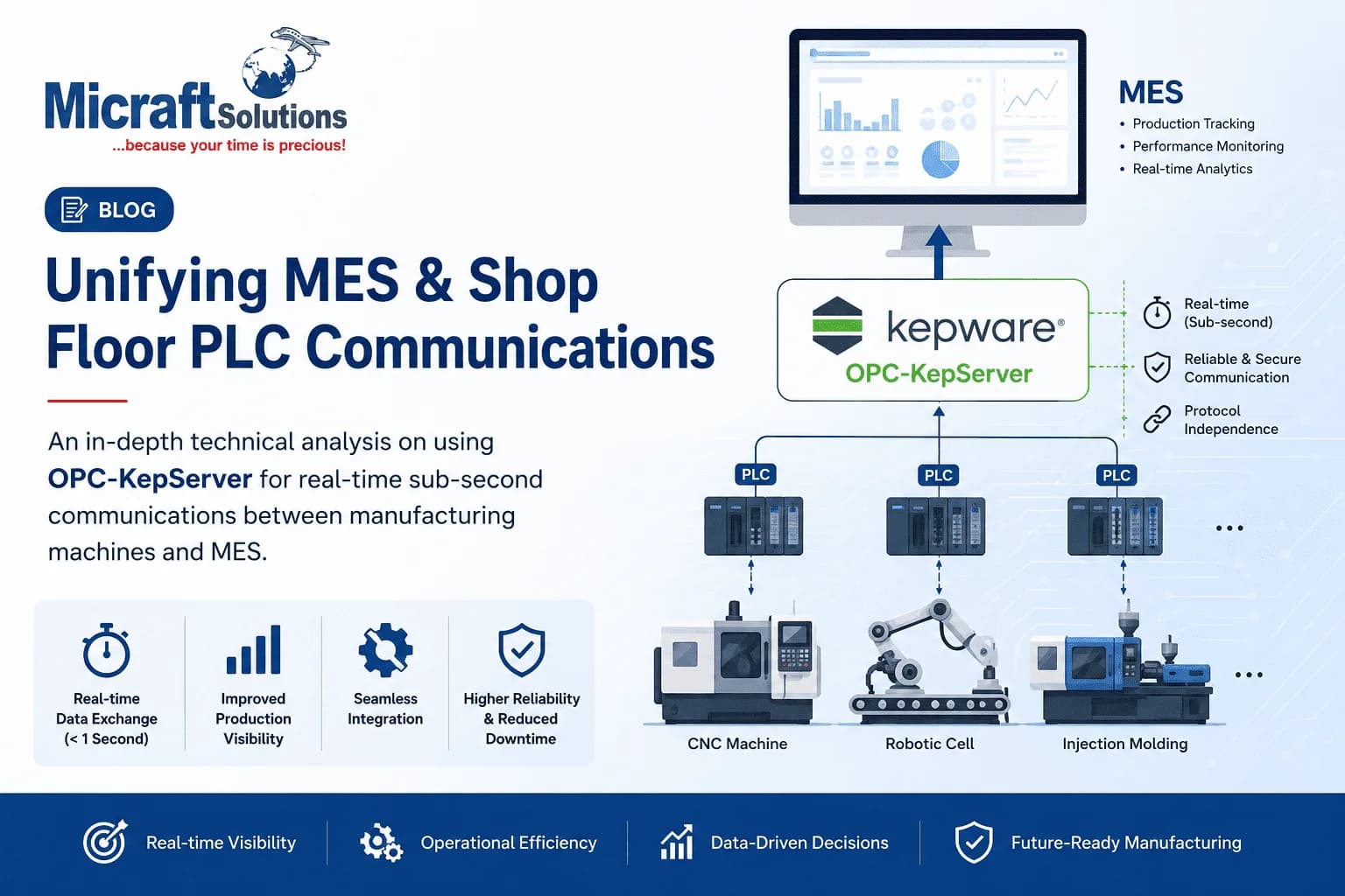 Unifying MES & Shop Floor PLC Communications