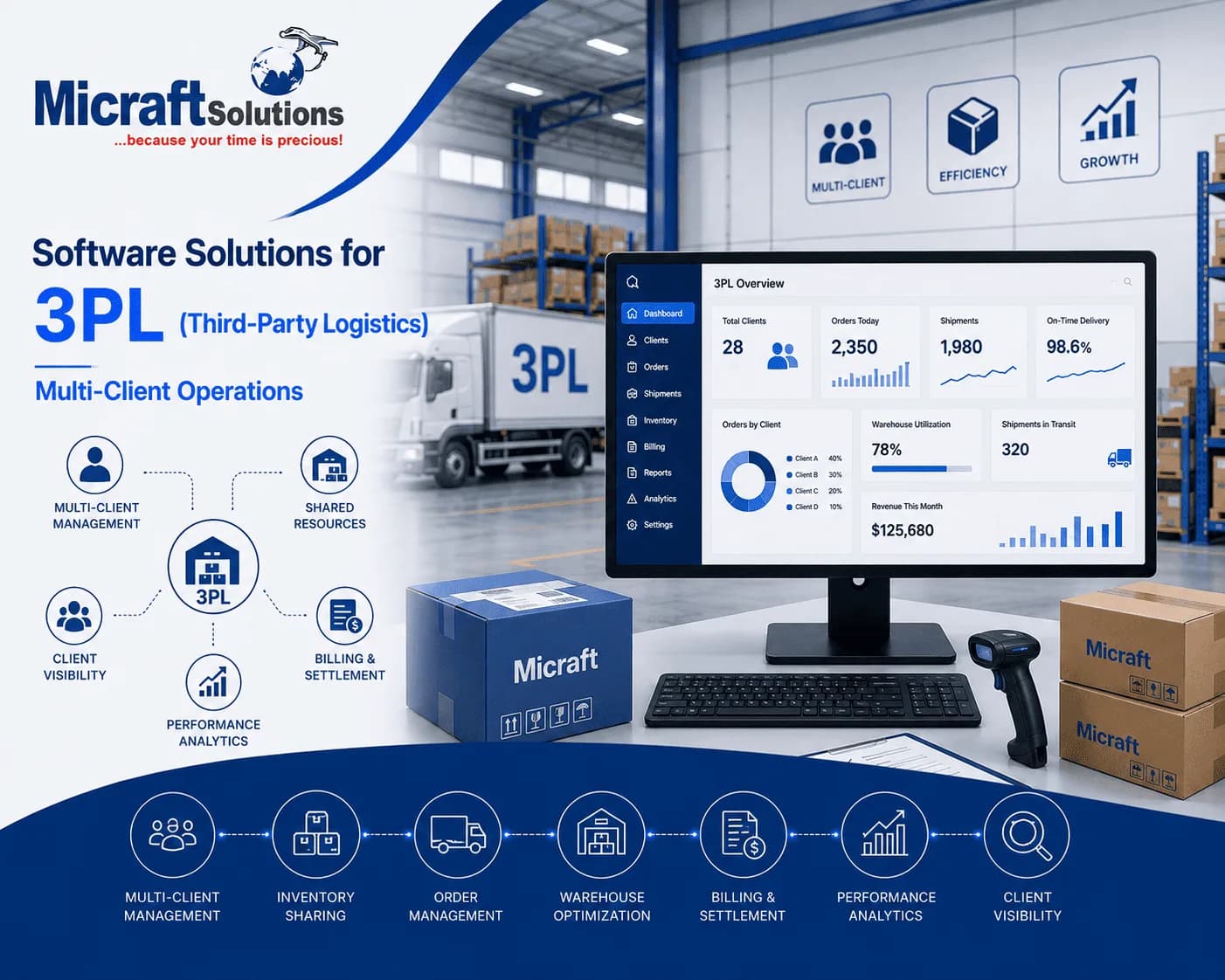 3PL Industry Solutions