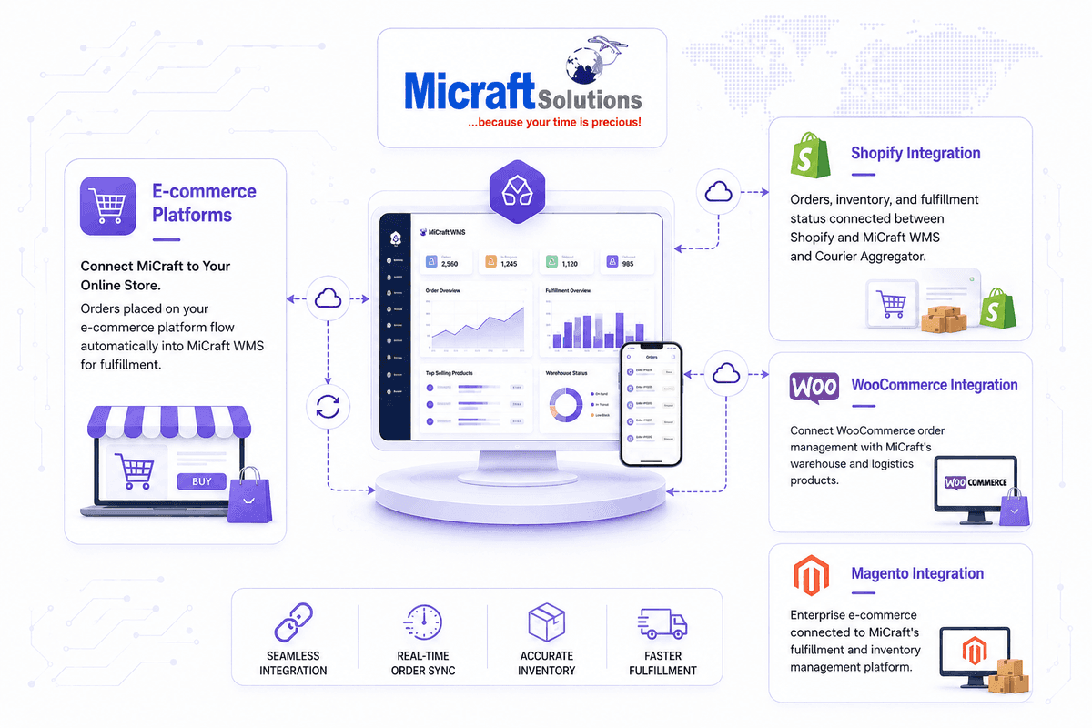 E-commerce Platforms