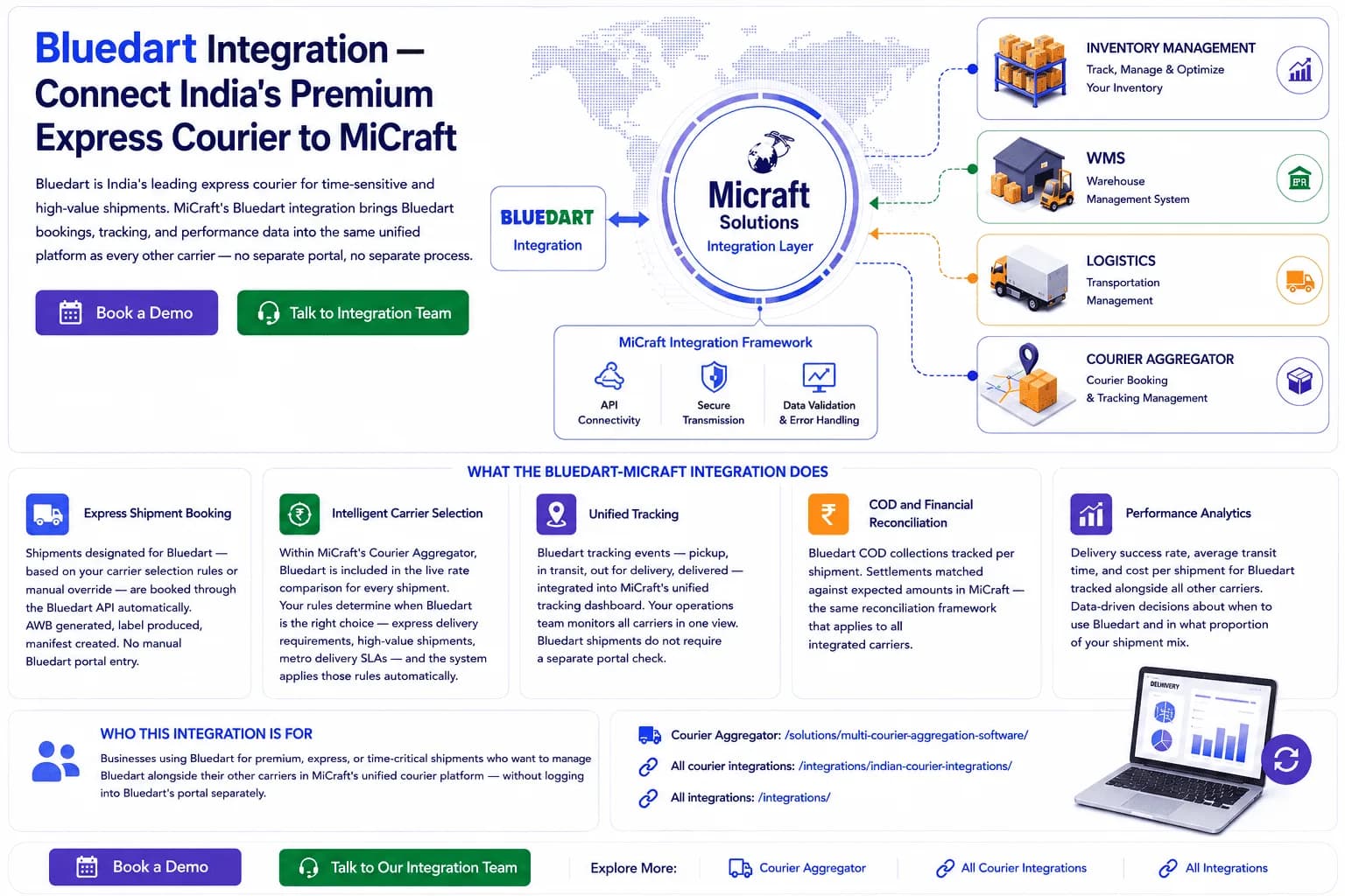 Bluedart Integration with Micraft