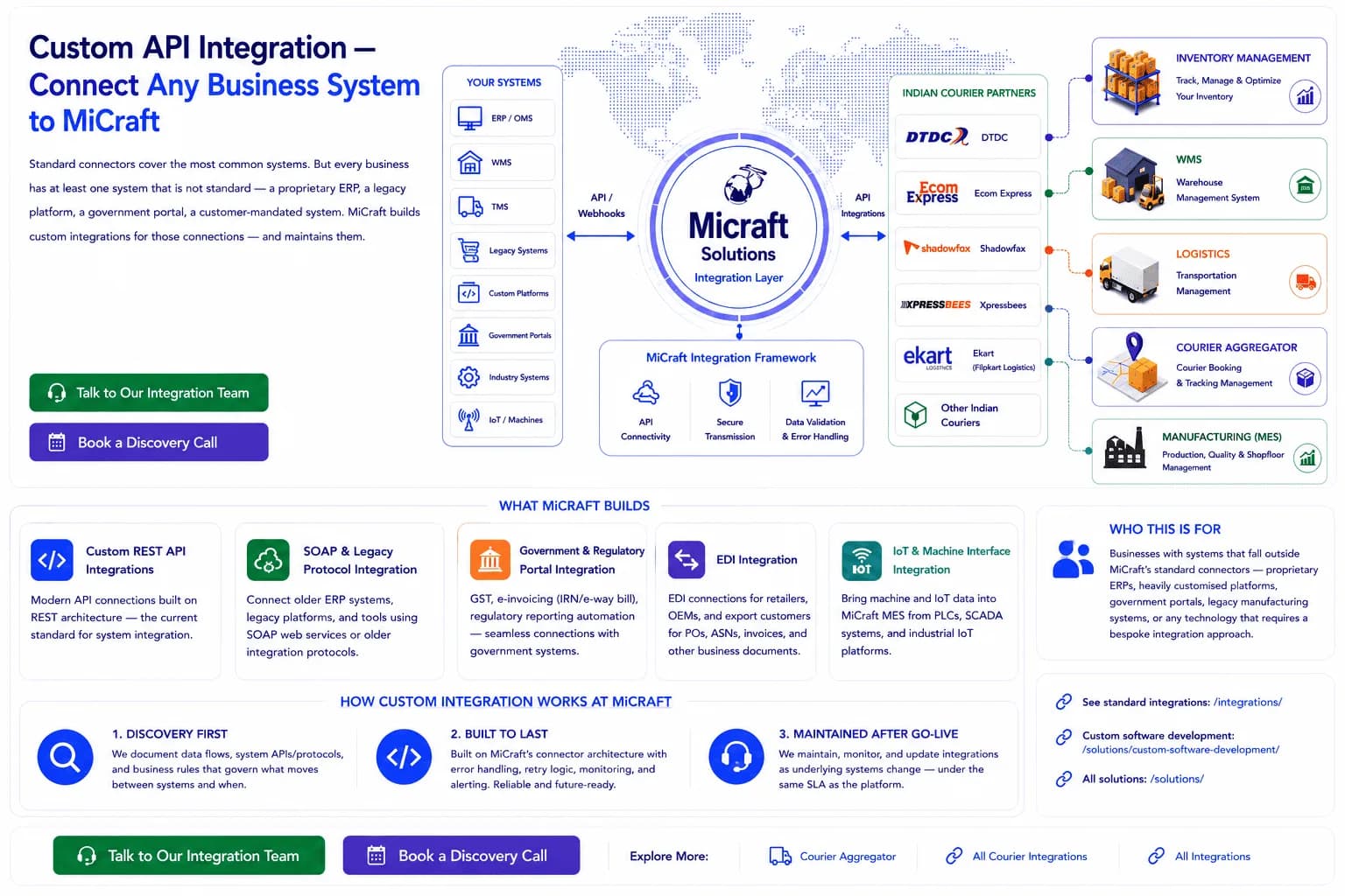 Custom API Integration with Micraft