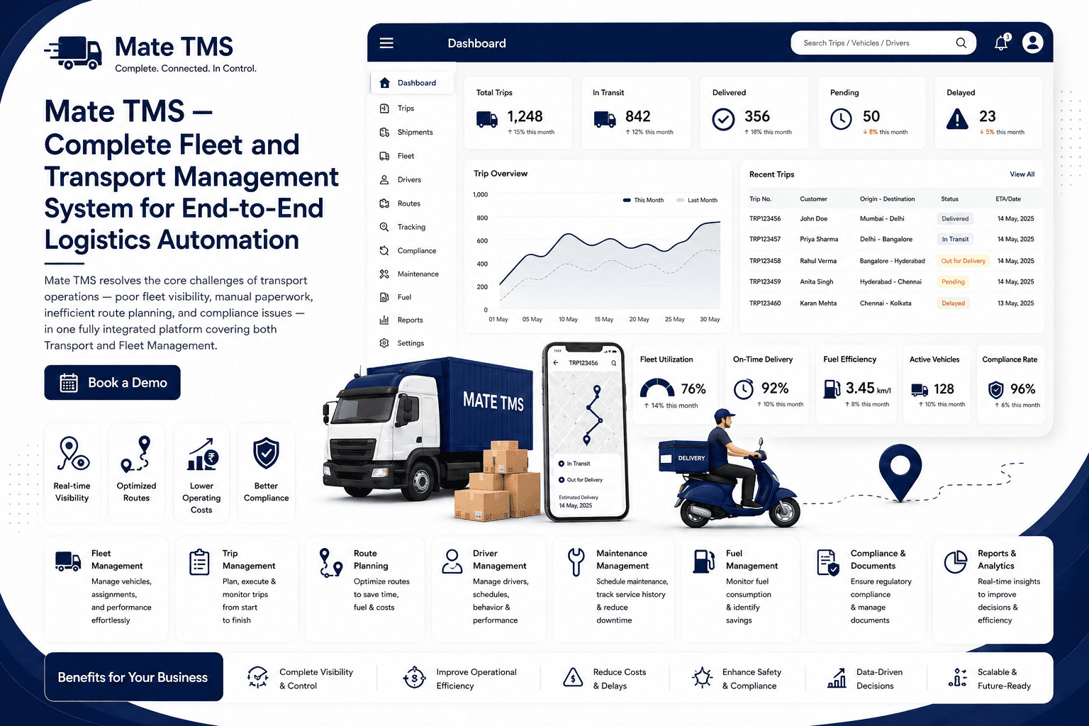 Mate TMS Dashboard