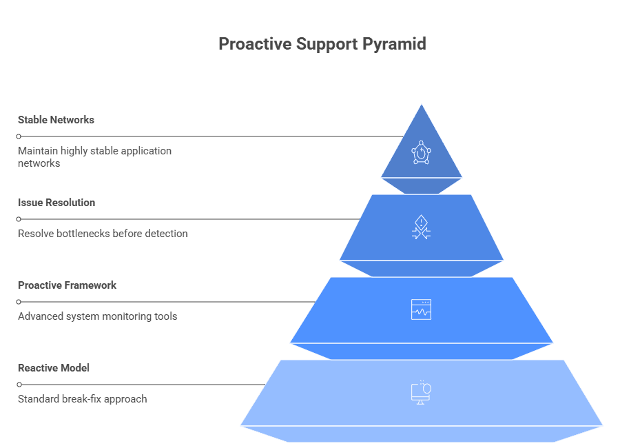 Micraft Software Products Suite