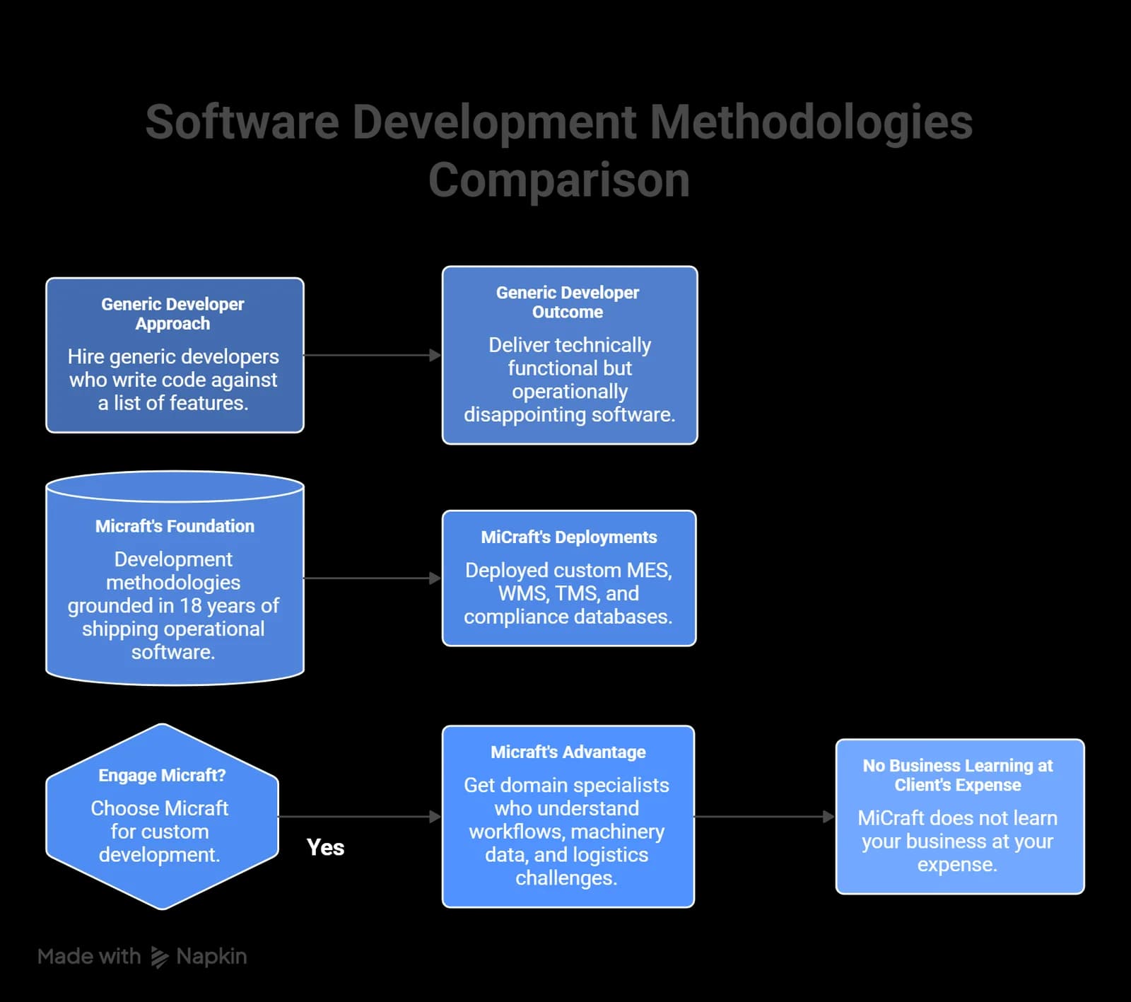 Micraft Software Products Suite