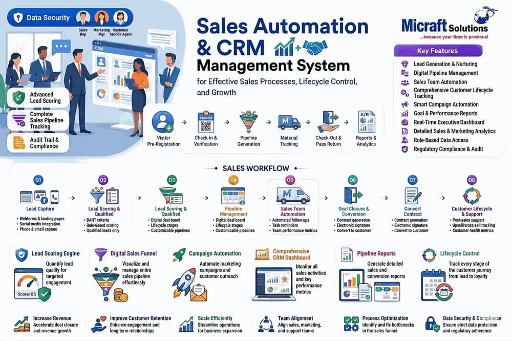 CRM Solution