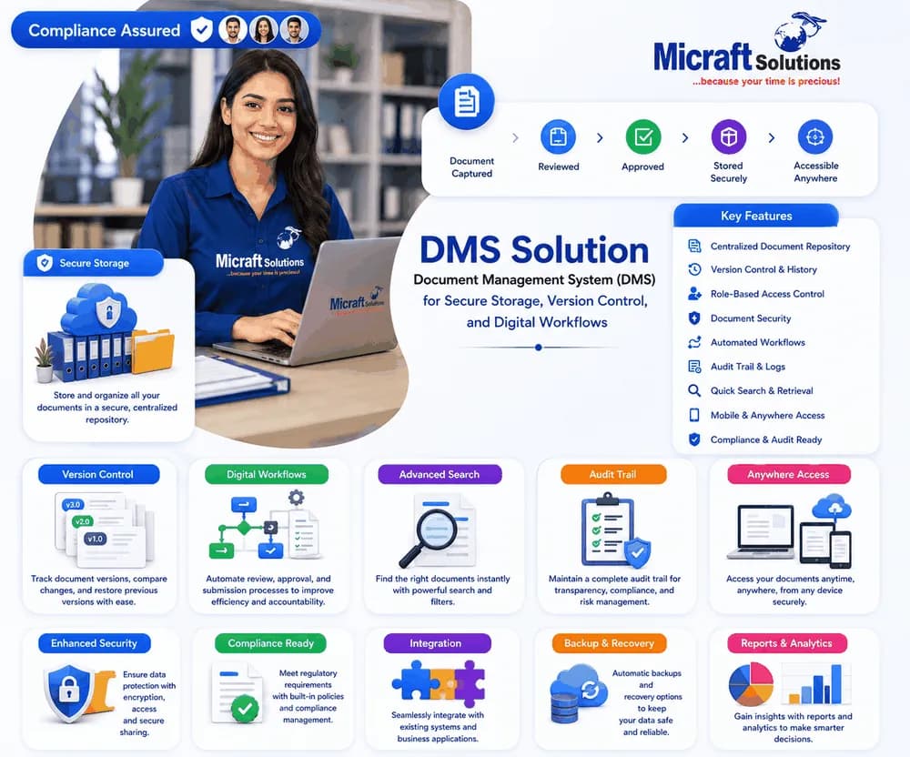 DMS Solution
