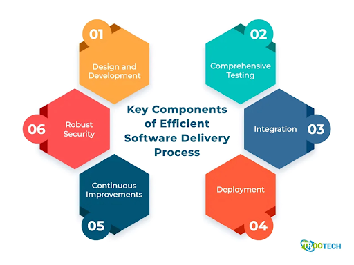 Delivery Models