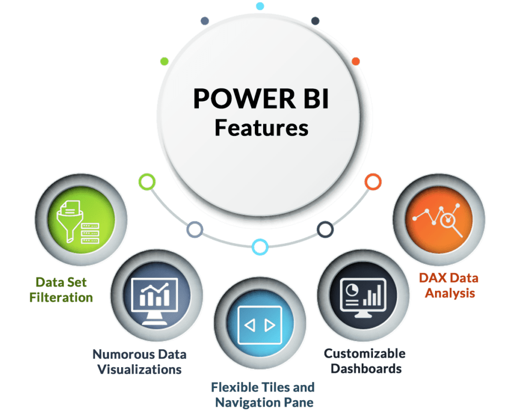 AI and ML-Driven IT Automation